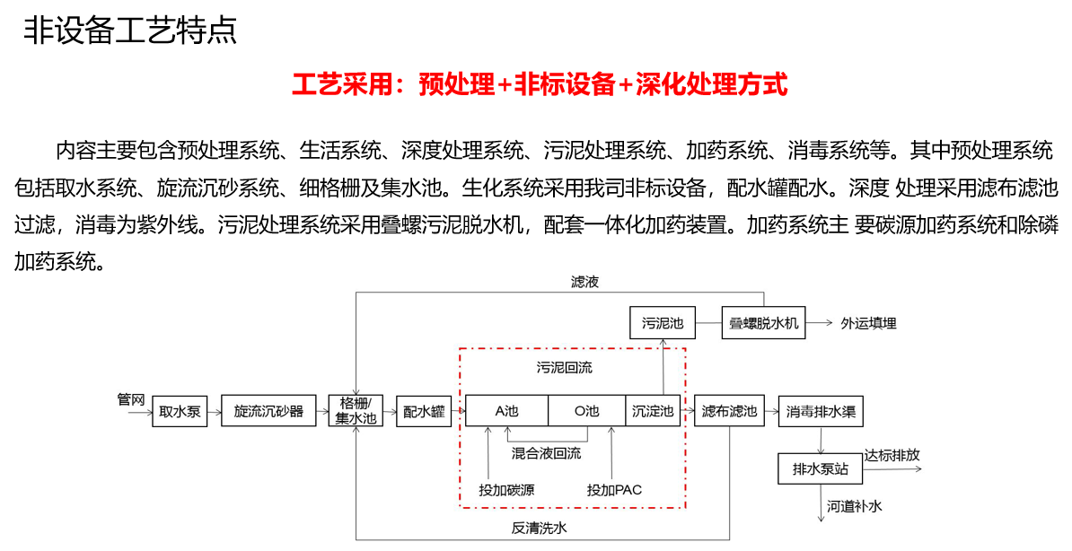 非標(biāo)智能污水處理器B1系列(城市截污及黑臭水體治理)(圖1)